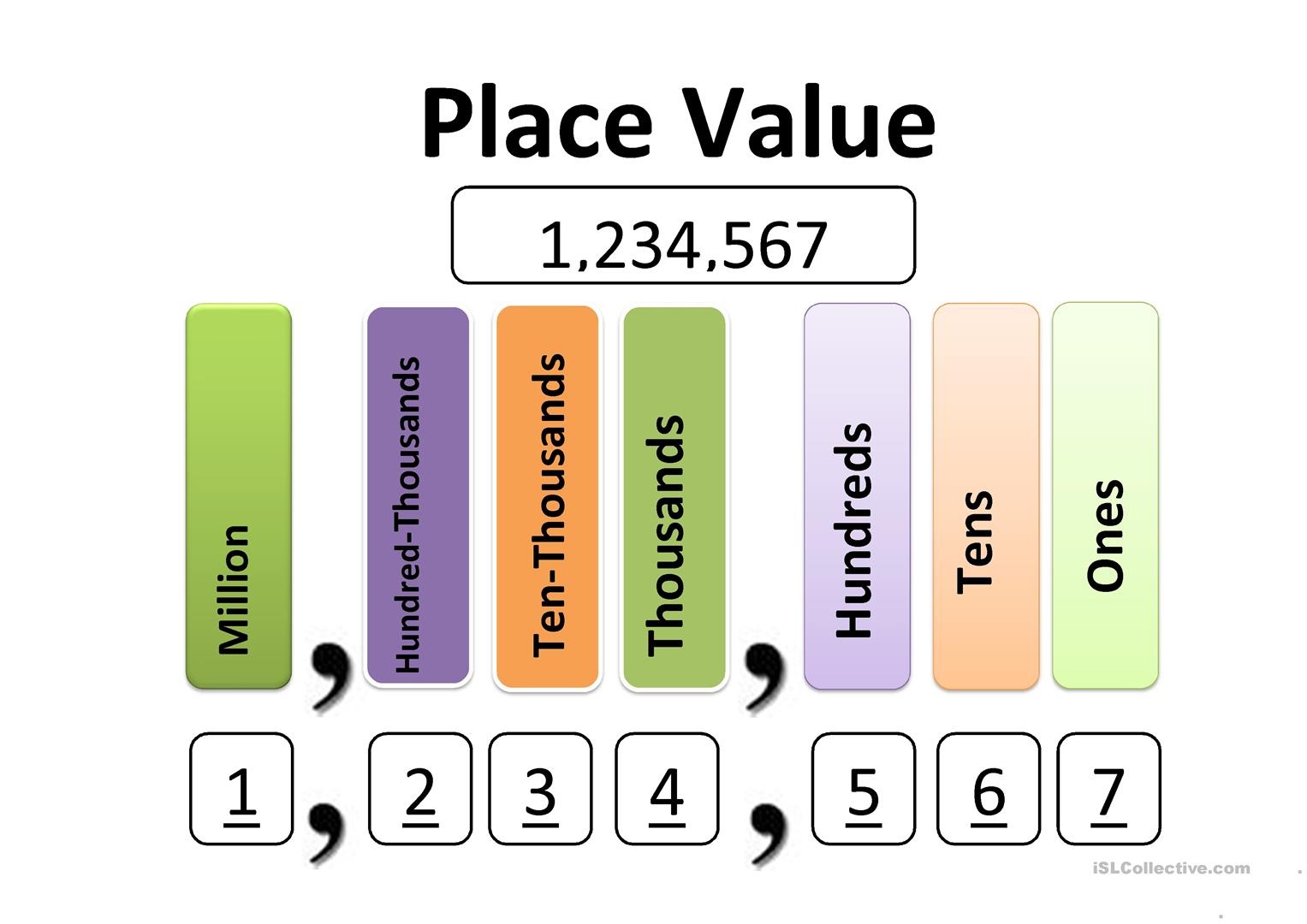 Place Value Charts Printable