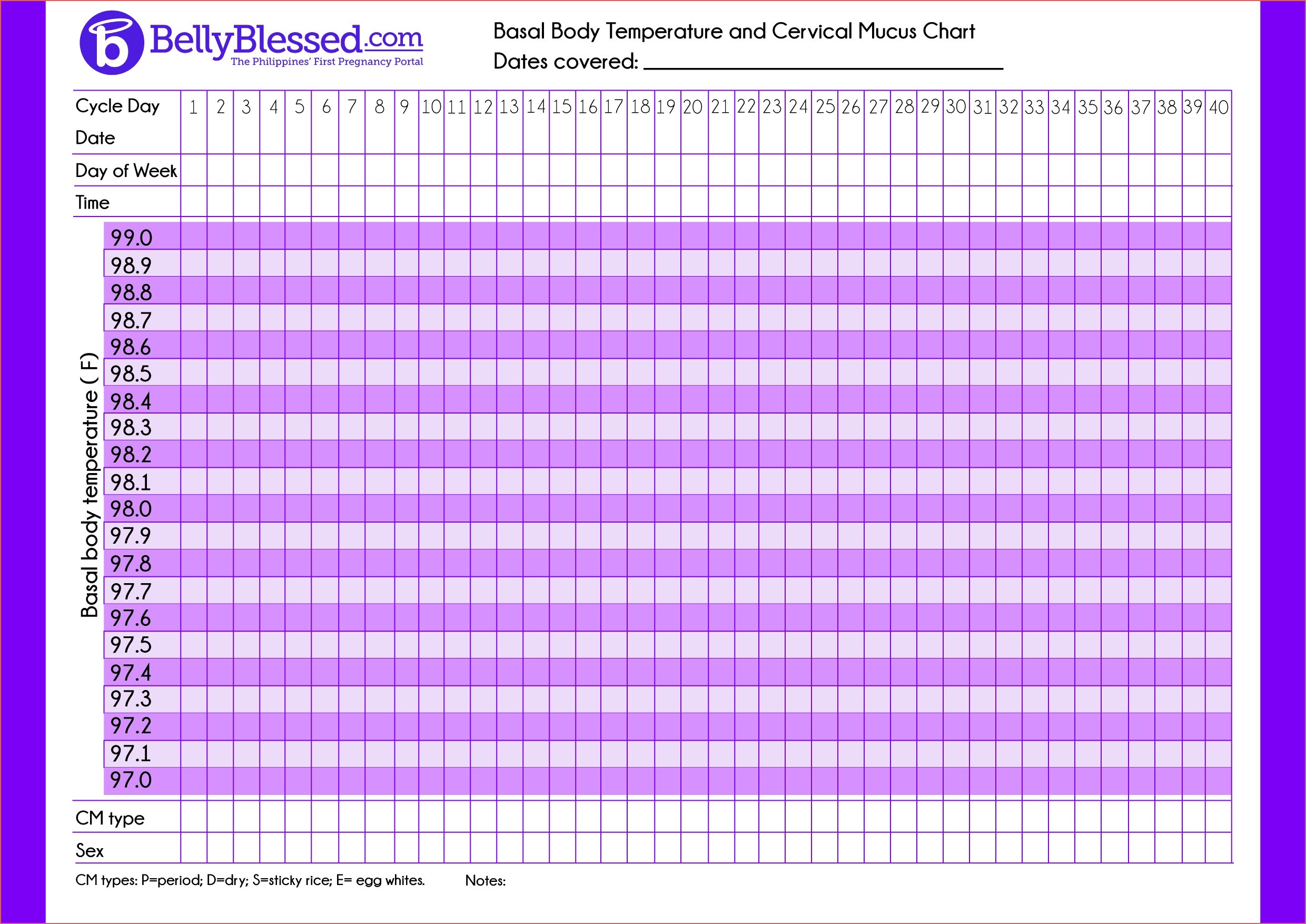 Fertility Awareness Which Chart Should I Use? Regular, Low Temp Free