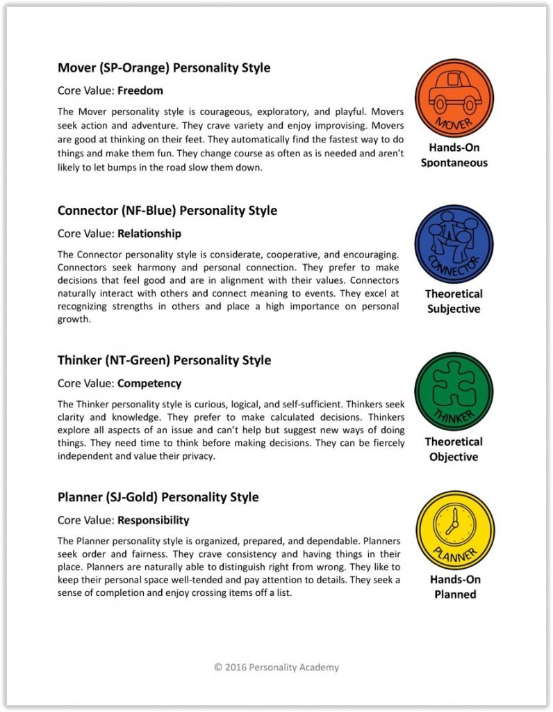 Printable Personality Quiz For Teens - Personality Academy - Free Printable Personality Test