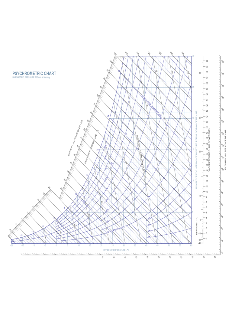 Psychrometric Chart - 4 Free Templates In Pdf, Word, Excel Download - Printable Psychrometric Chart Free