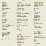 Resources In 2019 | * Meal Prep Resources * | Low Carb Food List   Free Printable Atkins Diet Plan