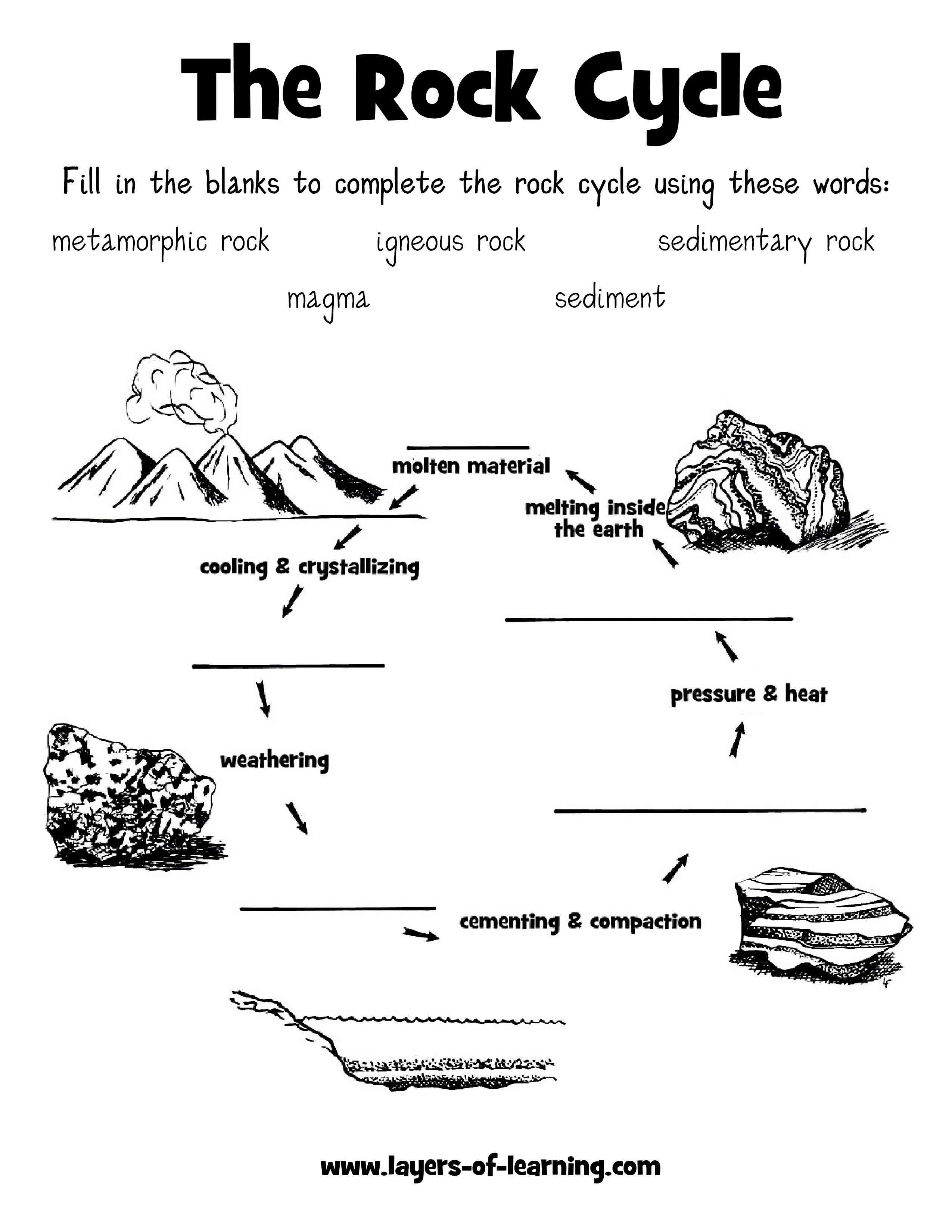 The Rock Cycle Diagram Worksheets