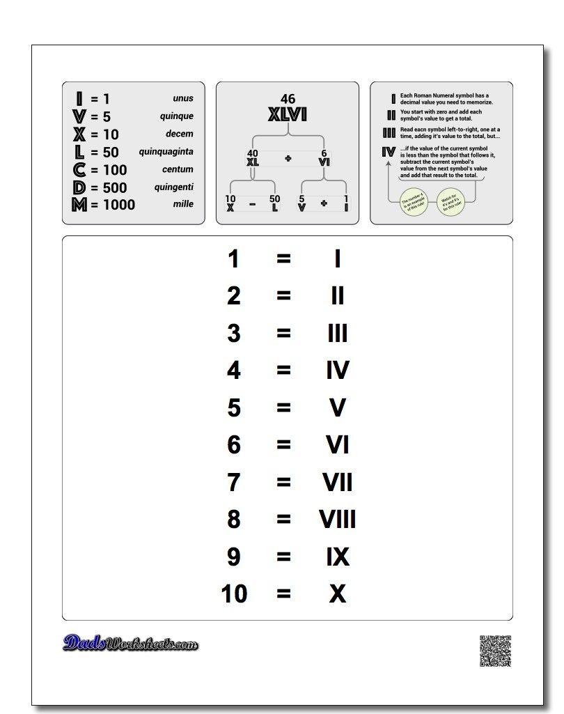 Roman Numerals Chart 1-10! Roman Numerals Chart 1-10 | Wow - Free Printable Roman Numerals Chart