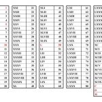 Roman Numerals Chart 1 10 | Roman Numerals Pro   Free Printable Roman Numerals Chart