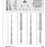 Roman Numerals Chart 1 100 #roman #numerals #chart | Homeschooling   Free Printable Roman Numerals Chart