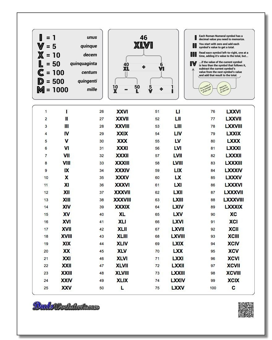 roman-numerals-chart-printable