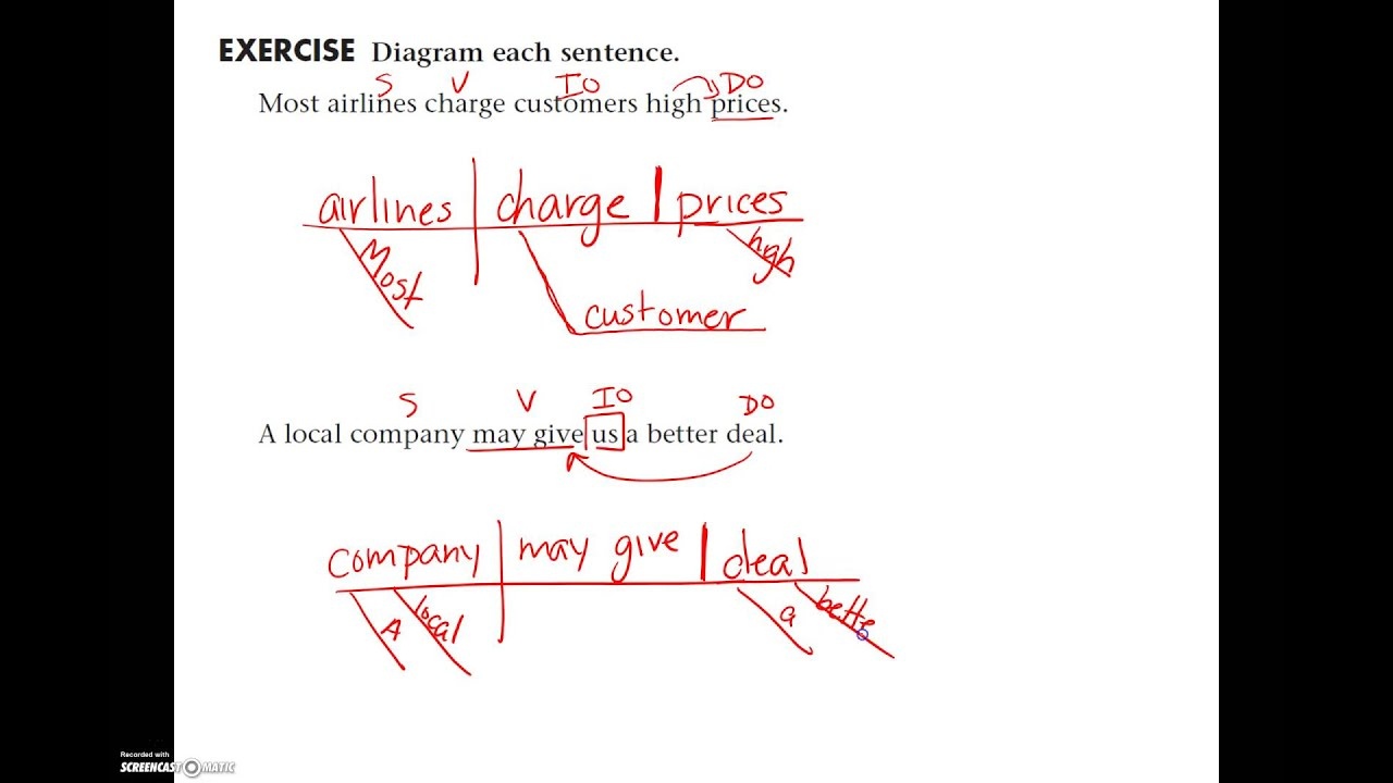 Sentence Diagramming: Direct And Indirect Object (With Examples - Free Printable Sentence Diagramming Worksheets