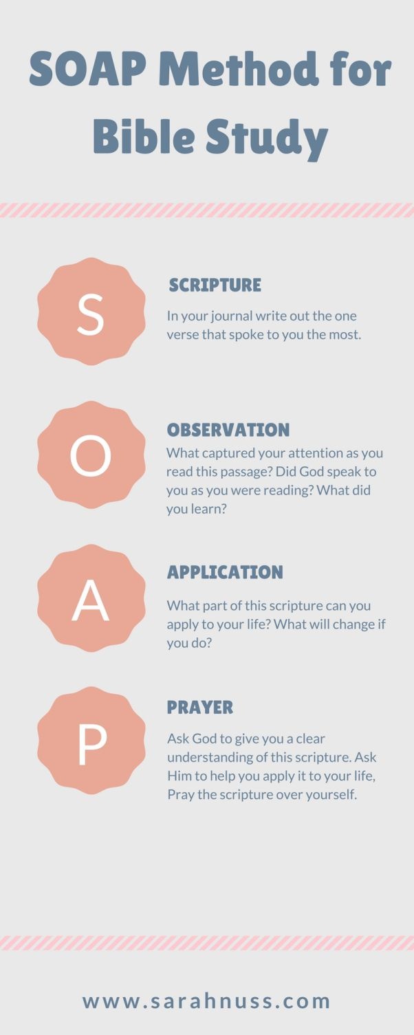 Soap Bible Study Method Info Graphic Plus Free Printable Author