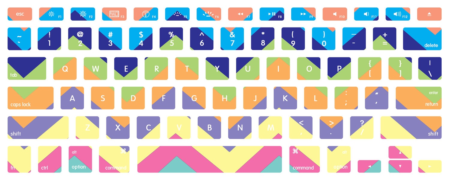 Some Us Keyboards – Printable – Easy Printables - Free Printable Keyboard Stickers