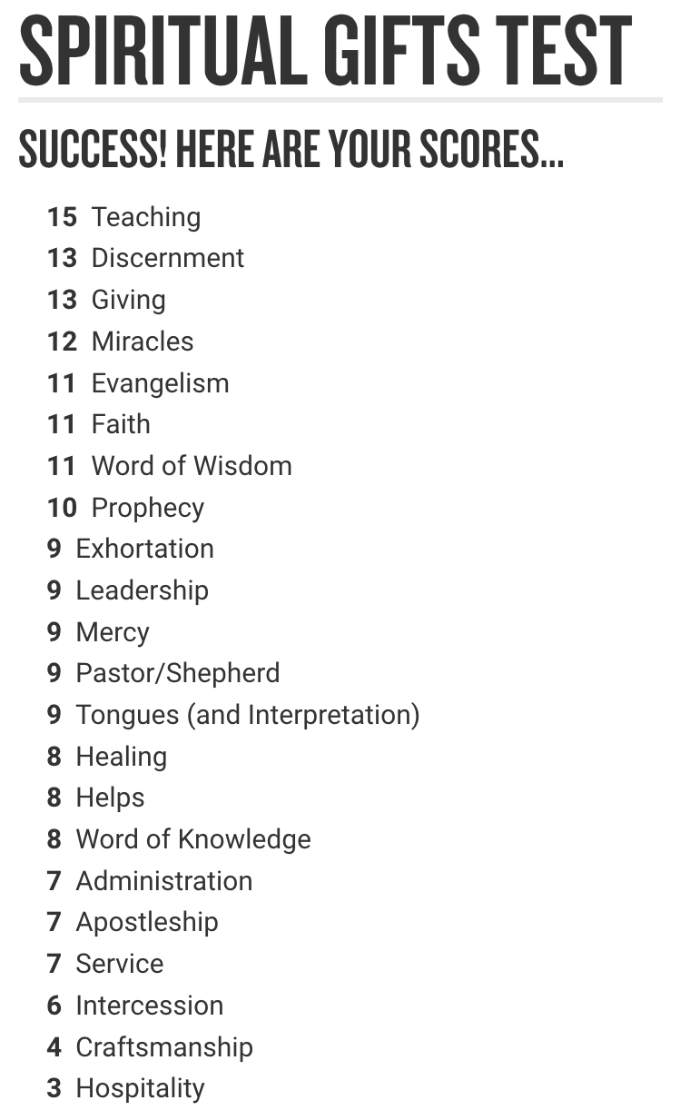 Spiritual Gifts Test These Are My Scores (Sunshine) I Encourage Free