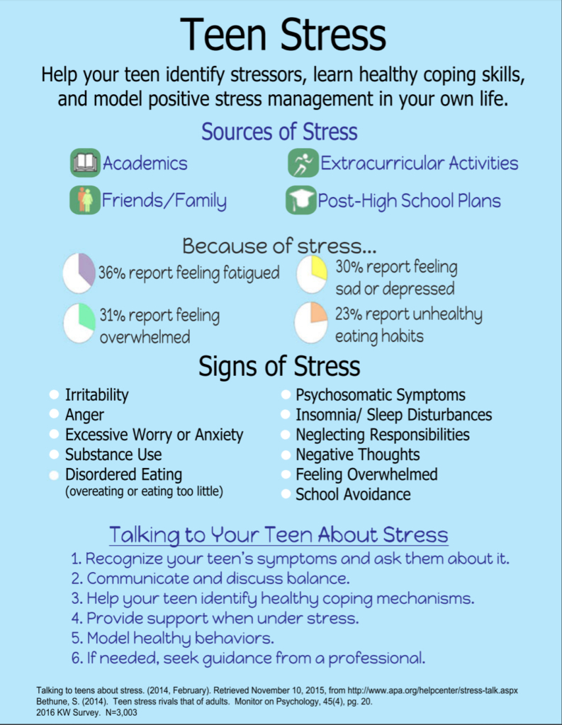 Stress - Free Printable Stress Test | Free Printable Download - Free Printable Stress Test