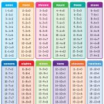 Subtraction Tables Chart | Color | Math Subtraction, Math Charts   Free Printable Addition Chart