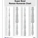 Super Bowl Roman Numerals Chart 1 100 #roman #numerals #chart   Free Printable Roman Numerals Chart