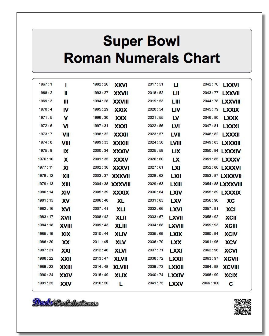 Super Bowl Roman Numerals Chart 1-100 #roman #numerals #chart - Free Printable Roman Numerals Chart