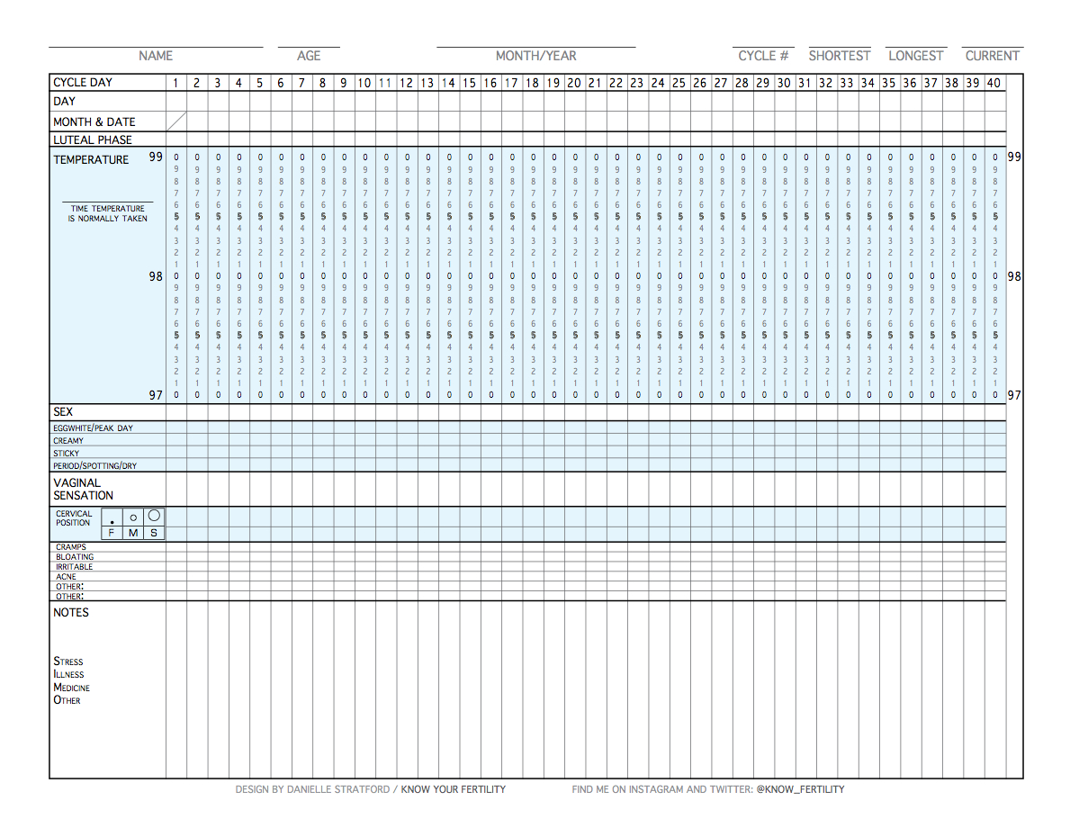 Taking Charge Of Your Fertility Chart | Period | Fertility Chart - Free Printable Fertility Chart