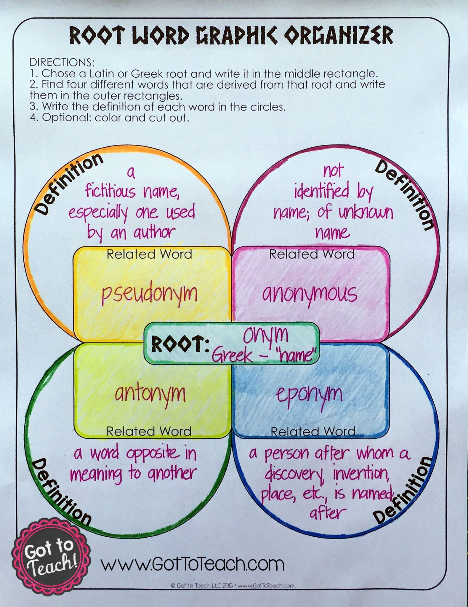 Teaching Greek And Latin Roots | Sixthgradestaff | Teaching - Free Printable Greek And Latin Roots