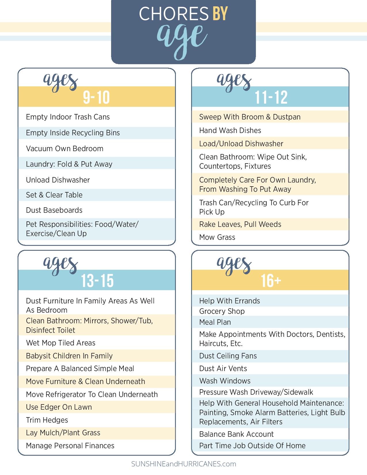 Teenage Chore Chart And App