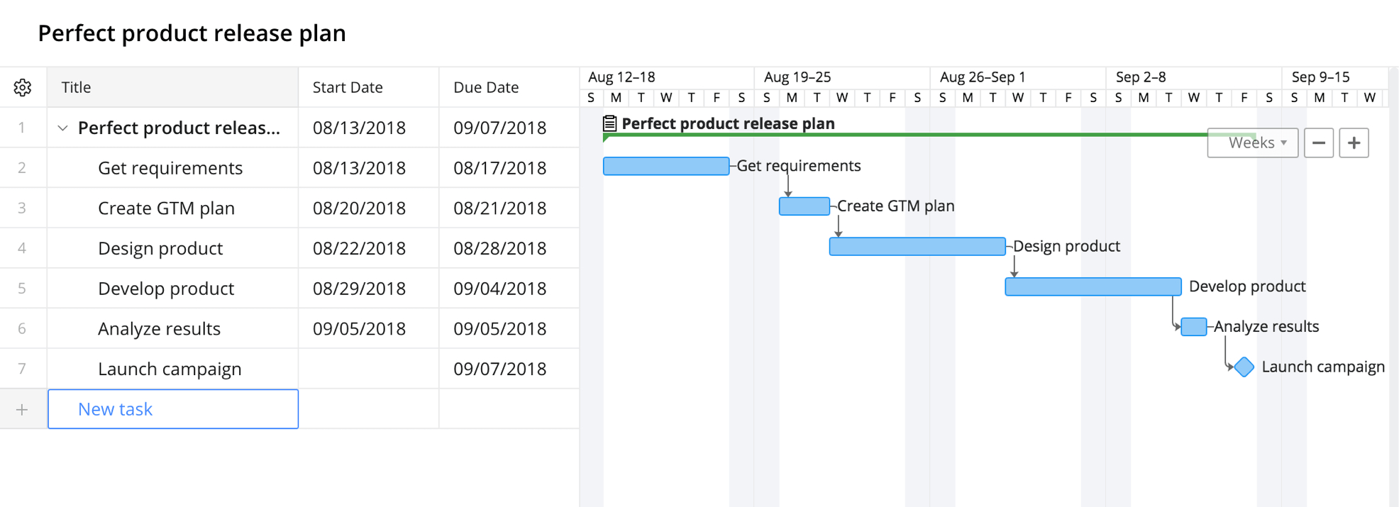 The 11 Best Timeline Software And Timeline Makers Of 2019 - Free Timeline Creator Printable