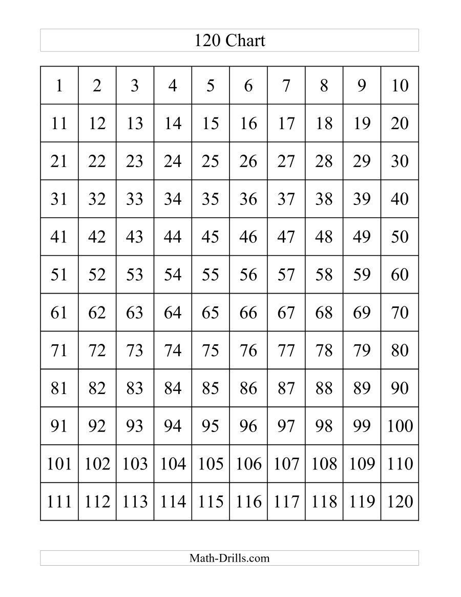 The 120 Chart (A) Math Worksheet From The Number Sense Worksheets - Free Printable Hundreds Chart To 120