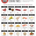 The Most Useful Instant Pot Cheat Sheet On The Web Just Got Better   Free Printable Cookbooks Pdf