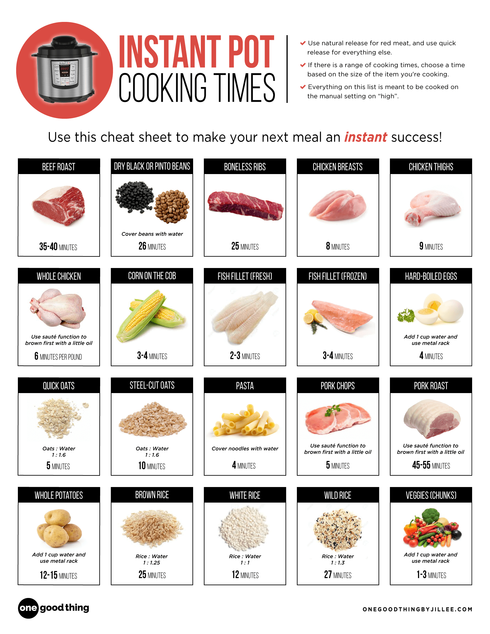The Most Useful Instant Pot Cheat Sheet On The Web Just Got Better - Free Printable Cookbooks Pdf