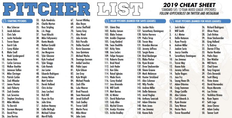 The Pitcher List Fantasy Baseball Cheat Sheet For 2019 – Pitcher List ...